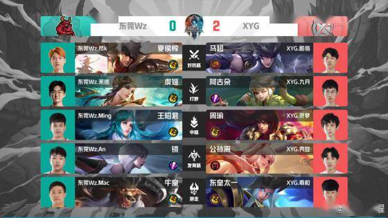 中保持主要 中保持主要